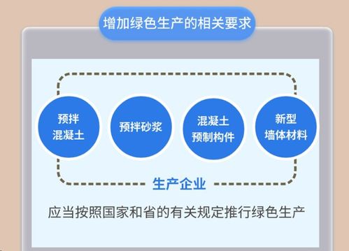 廣東建筑行業新規推動機制砂使用率提升，新材料技術推廣服務助力綠色發展