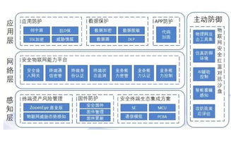 迎接物聯(lián)網(wǎng)浪潮 未來超65%企業(yè)將應(yīng)用物聯(lián)網(wǎng)方案，你的物聯(lián)網(wǎng)安全準(zhǔn)備好了嗎？