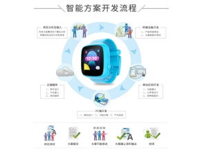 深圳市賽億科技 以創新電子應用設計方案引領物聯網智能控制新紀元