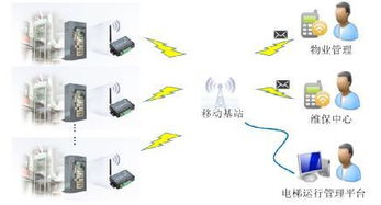 萬物互聯時代的核心引擎 M2M技術驅動下的電子產品世界與物聯網應用服務