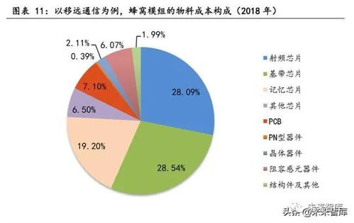 物聯(lián)網(wǎng)行業(yè)專題報告 聚焦核心模組與行業(yè)應用服務，把握智能化浪潮新機遇